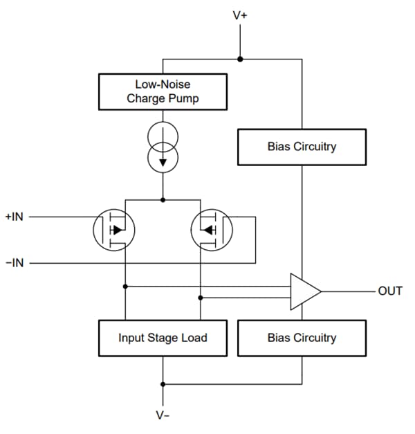 Block Diagram - Texas Instruments TLVx365/TLVx365-Q1 Operational Amplifier